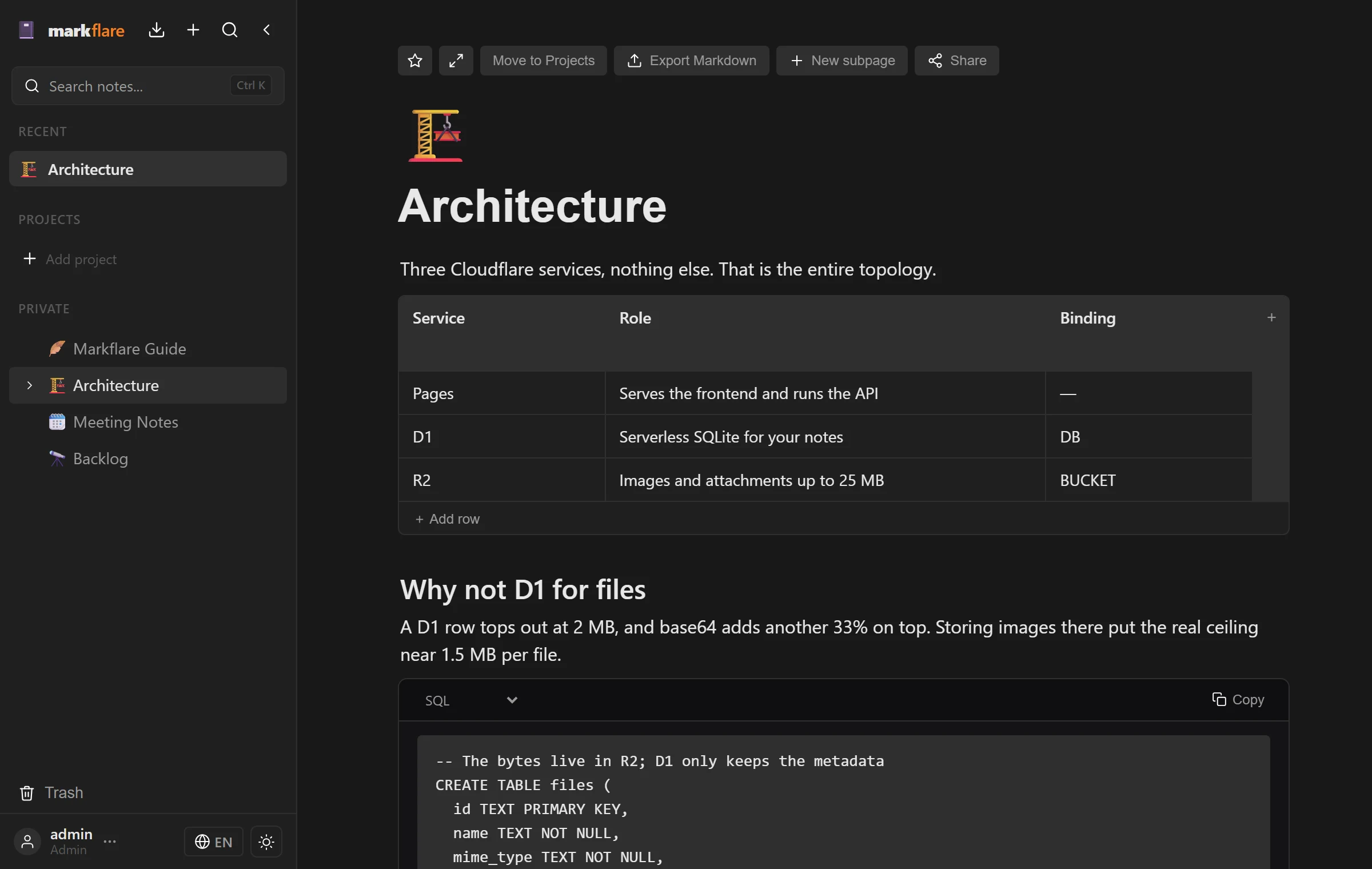 The Markflare editor: the page tree on the left and the Architecture page with a table of services and an SQL code block.